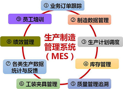 虹潤(rùn)智能制造工廠信息化軟件喜獲國(guó)家軟件著作權(quán)證書(shū)，助推智能制造產(chǎn)業(yè)發(fā)展