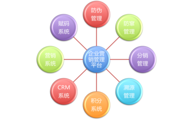 女巫面具軟件開(kāi)發(fā)與銷售 賦能創(chuàng)意娛樂(lè)產(chǎn)業(yè)的新興技術(shù)