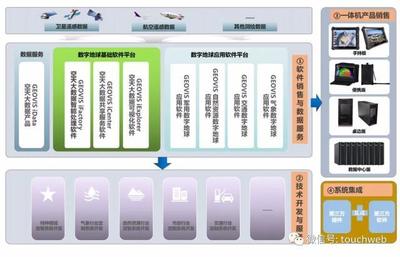 中科星圖科創(chuàng)板成功注冊 一季度虧損近2000萬，天眼概念股與軟件開發(fā)銷售雙輪驅動
