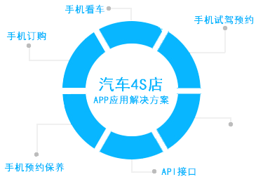 廣州企業(yè)APP解決方案 高效開發(fā)，助力數(shù)字化轉型