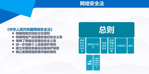 國家網(wǎng)絡(luò)信息安全 網(wǎng)絡(luò)與信息安全軟件開發(fā)的戰(zhàn)略與實(shí)踐