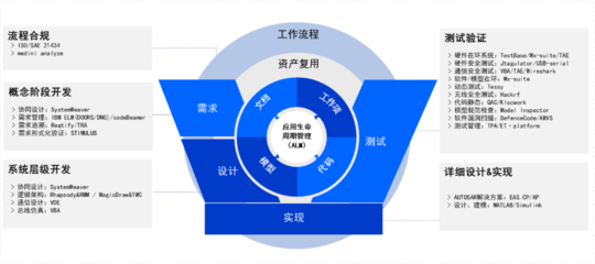 經緯恒潤 以網絡安全解決方案，為智能網聯汽車安行之路保駕護航