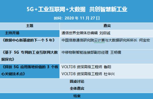 5G+工業互聯網+大數據 三駕馬車開創智慧新工業